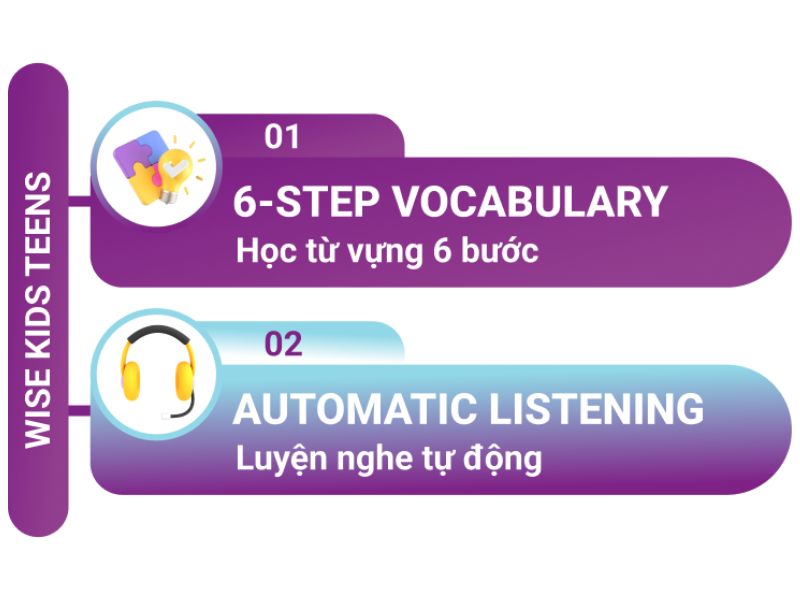 Phương pháp học tiếng anh độc quyền tại Trung tâm WISE KIDS TEENS