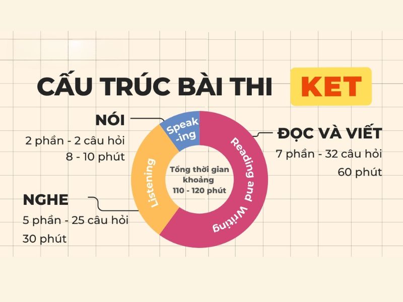 Luyện thi ket online