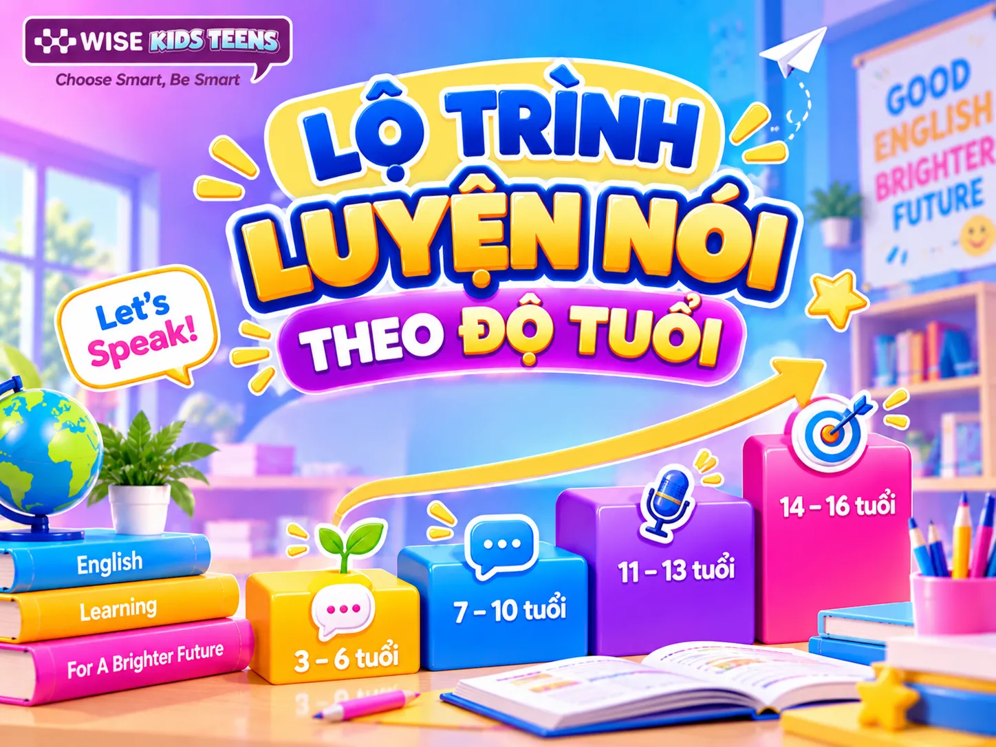 Lộ trình luyện nói theo độ tuổi